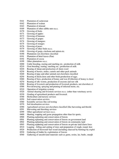 NIC Code List 2024 PDF – InstaPDF.